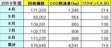 http://www.jn-alpha.co.jp/csr/list/2010/09/01/ecocap.JPG