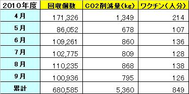 http://www.jn-alpha.co.jp/csr/list/2010/10/01/ecocap.JPG