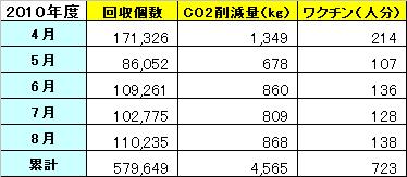 http://www.jn-alpha.co.jp/csr/list/2010/10/01/ecocap1.JPG