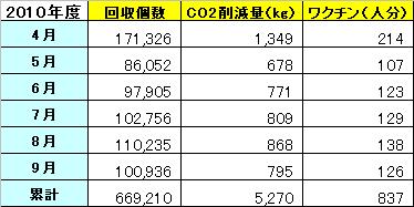 http://www.jn-alpha.co.jp/csr/list/2010/10/01/ecocap3.JPG