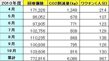 http://www.jn-alpha.co.jp/csr/list/2010/11/01/ecocap.JPG