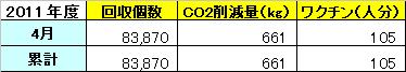 http://www.jn-alpha.co.jp/csr/list/2011/05/06/ecocap.JPG