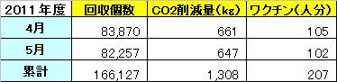 http://www.jn-alpha.co.jp/csr/list/2011/06/08/ecocap.JPG
