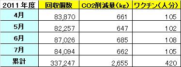 http://www.jn-alpha.co.jp/csr/list/2011/08/01/ecocap.JPG