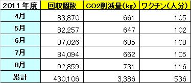 http://www.jn-alpha.co.jp/csr/list/2011/09/01/ecocap.JPG