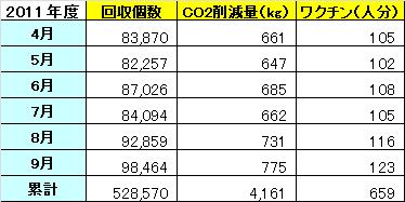 http://www.jn-alpha.co.jp/csr/list/2011/10/03/ecocap.JPG