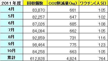 http://www.jn-alpha.co.jp/csr/list/2011/11/07/ecocap.JPG