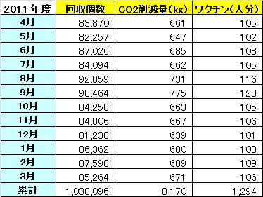 http://www.jn-alpha.co.jp/csr/list/2012/04/06/ecocap.JPG