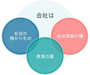 株式会社ジャパンニューアルファの企業理念