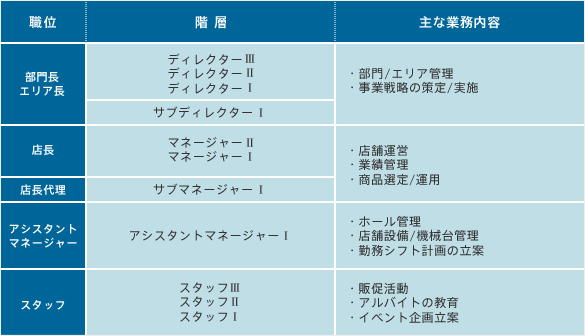 ジャパンニューアルファ｜採用情報｜青天井の人事制度